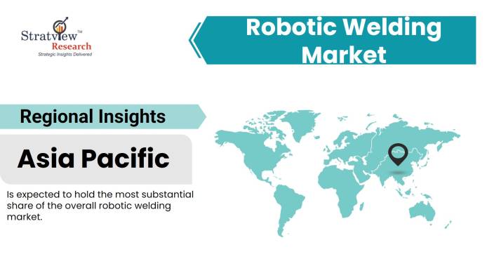 Robotic-Welding-Market-Regional-Analysis